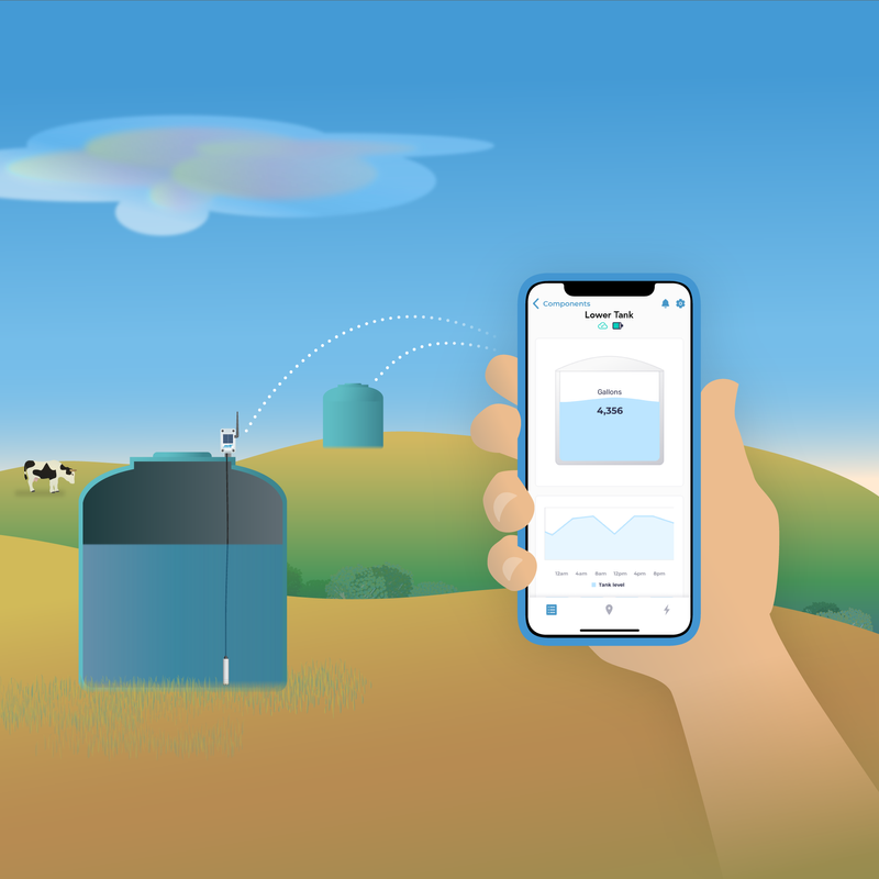 Mobile app illustration showing rural water monitoring system by Meter.me.